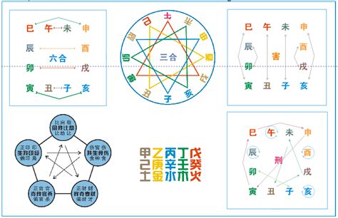 十二地支相冲|干支知识：地支的刑、冲、合、害、破与天干的冲、合关系